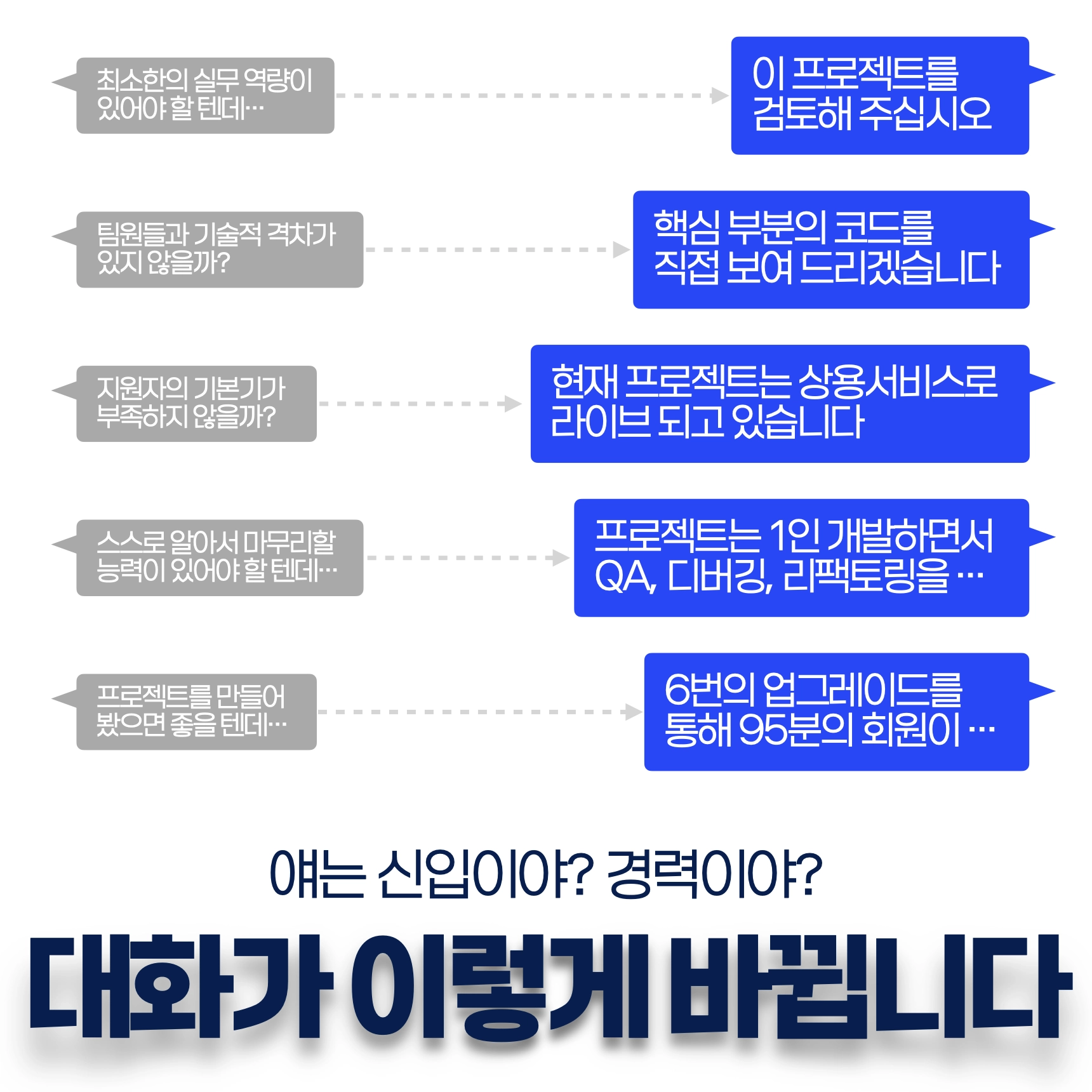 22살 연봉 5천만 원 개발자 취업 액션 플랜