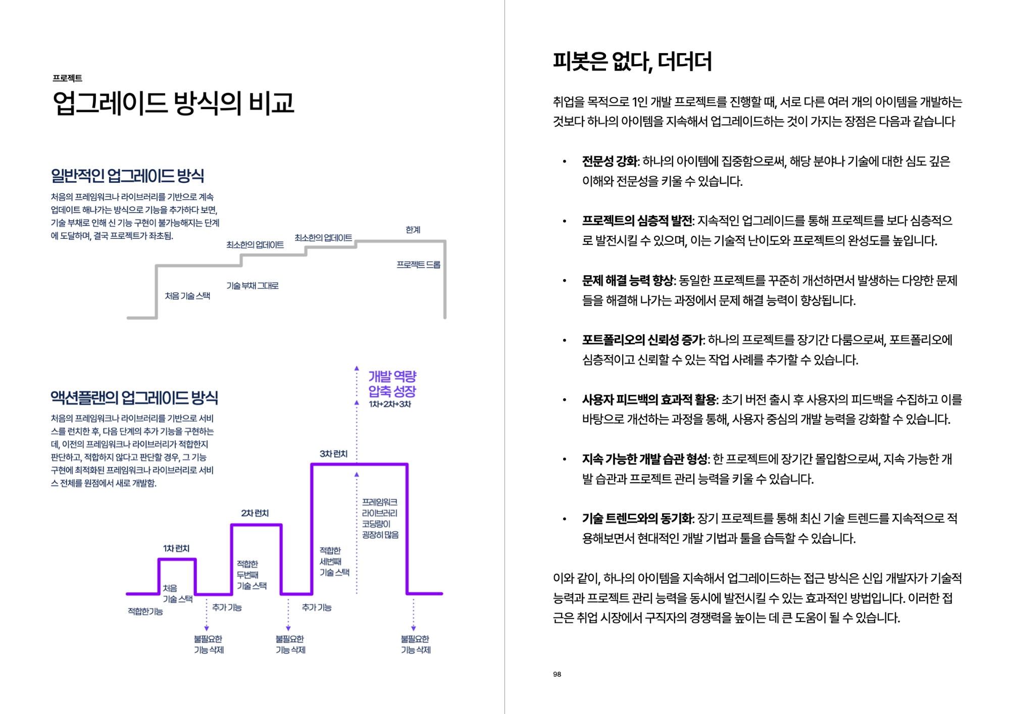 22살 연봉 5천만 원 개발자 취업 액션 플랜