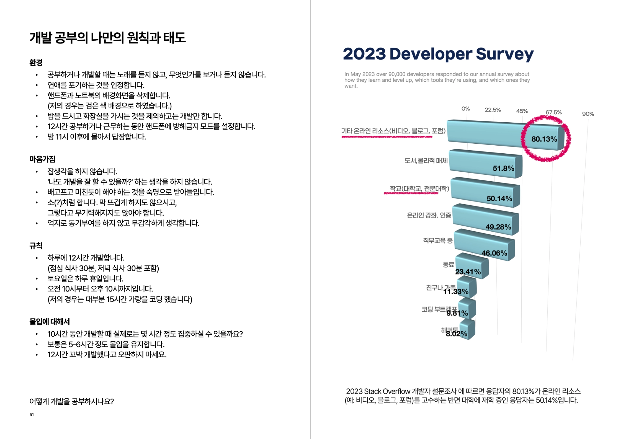 22살 연봉 5천만 원 개발자 취업 액션 플랜