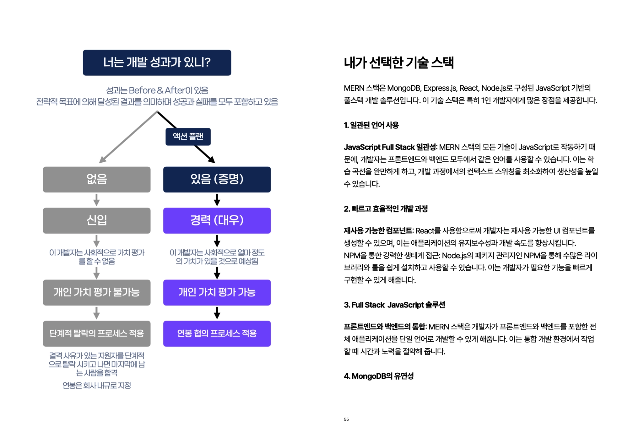 22살 연봉 5천만 원 개발자 취업 액션 플랜