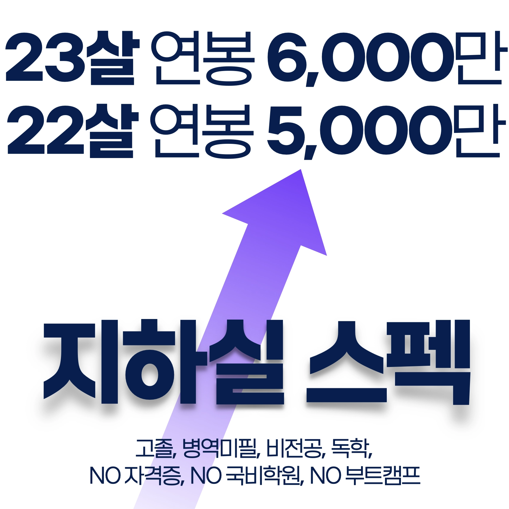 링크드인 액션 플랜: 프로필, 콘텐츠 최적화 및 2024 노출 알고리즘